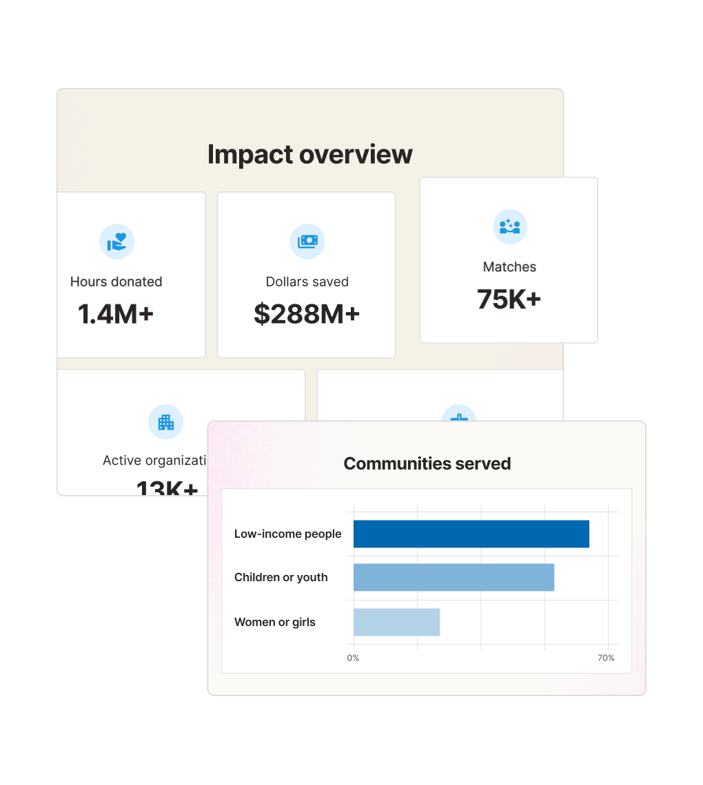 Community Impact