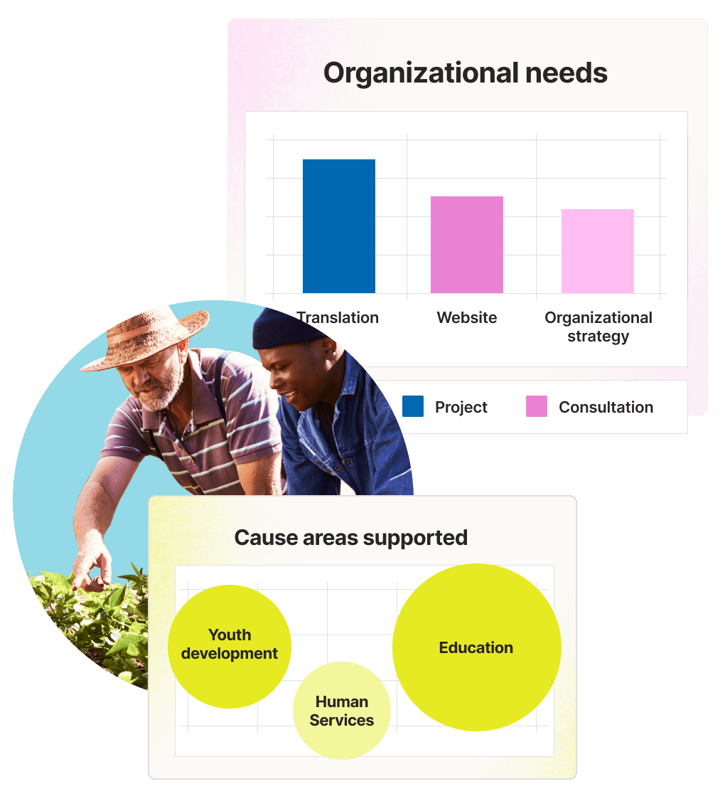 Community Impact