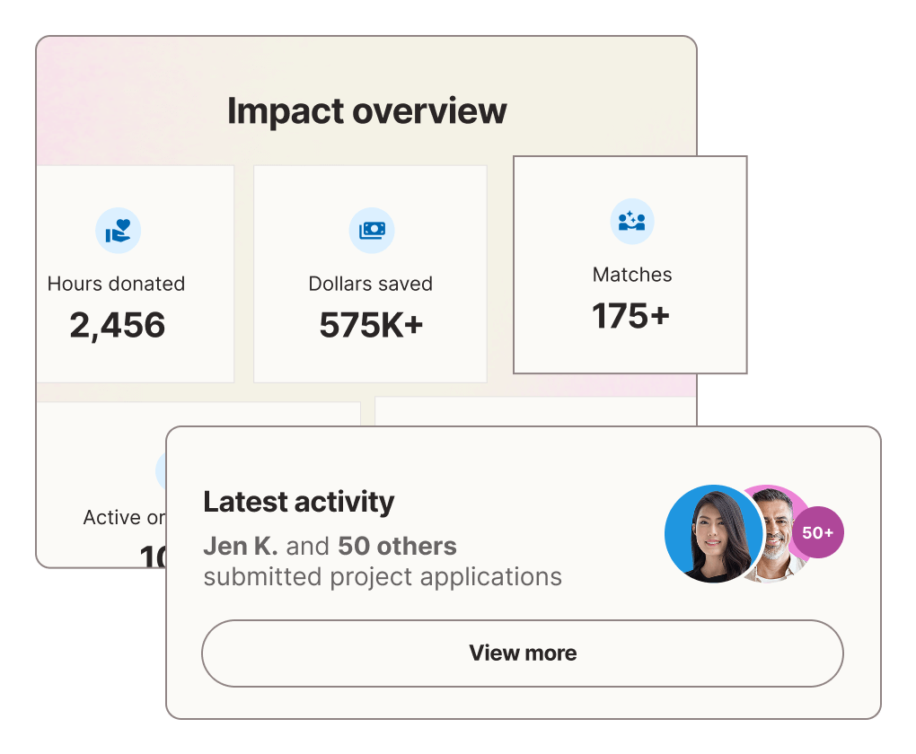Impact reporting and monthly program features included in Catchafire plans Impact reporting and monthly program features included in Catchafire plans