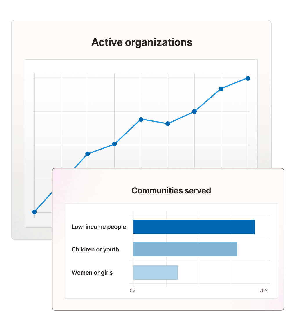 Foundation benefits Foundation benefits