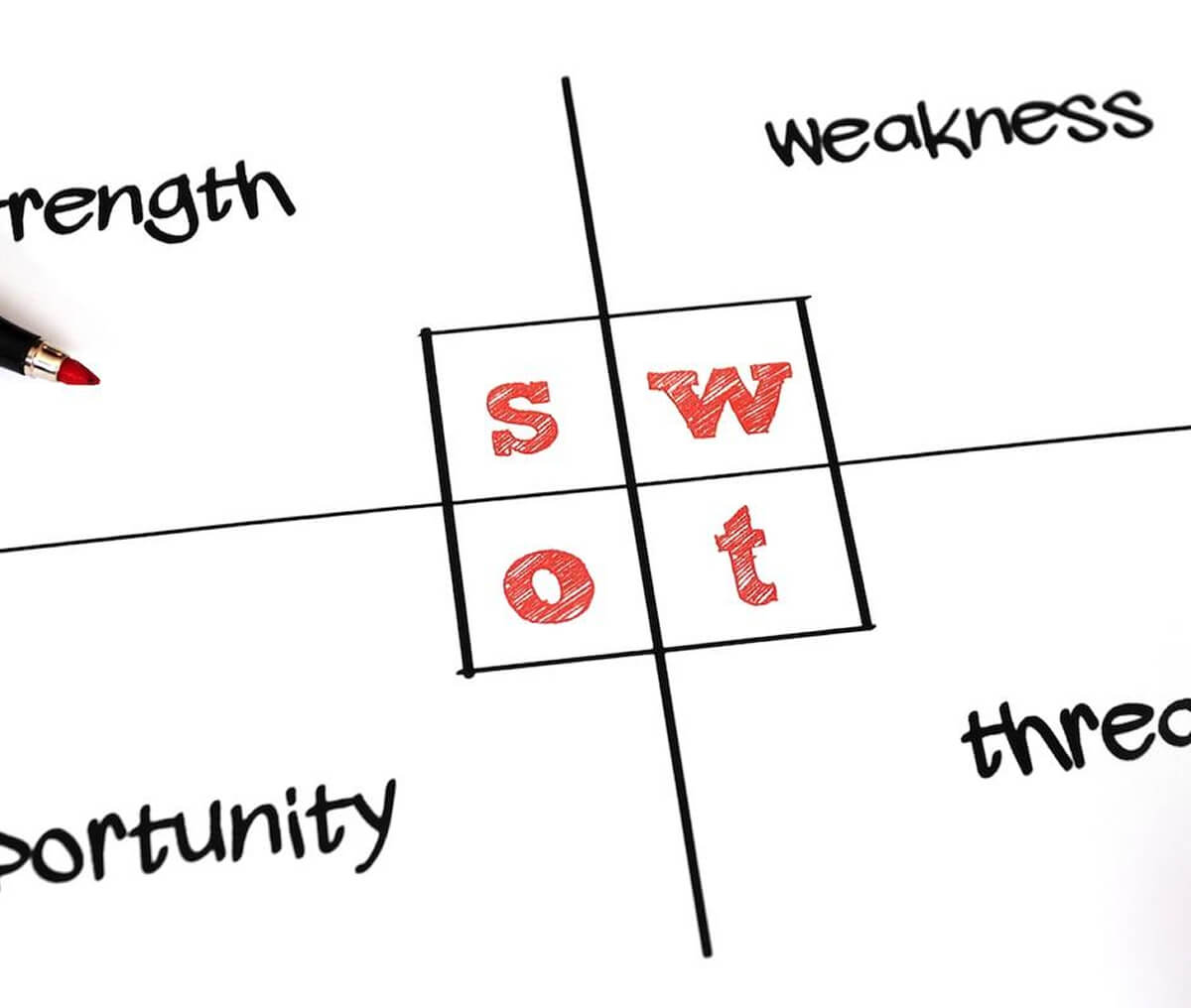 SWOT Catchafire project card