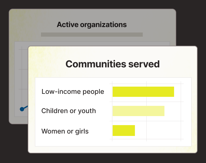 Community impact