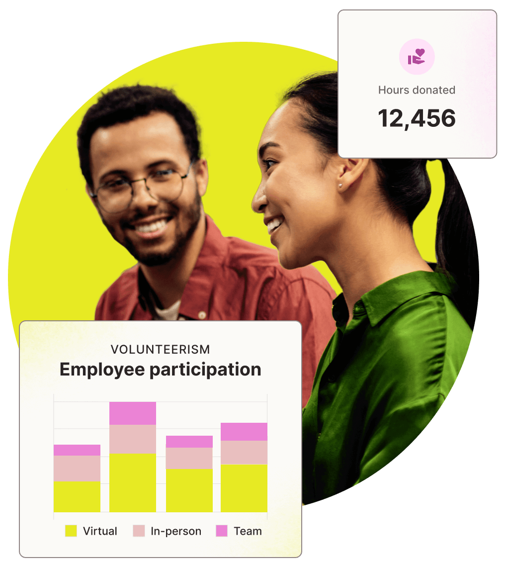 Employee Engagement Software